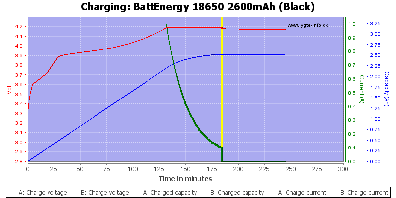 BattEnergy%2018650%202600mAh%20(Black)-Charge